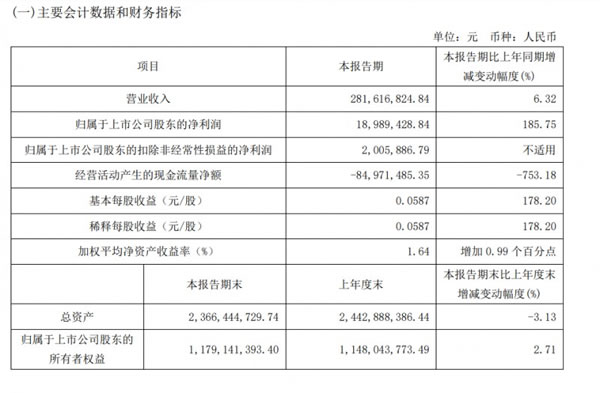 九大定制家居上市企業(yè)2023年報(bào)及2024一季度報(bào)全覽！_23