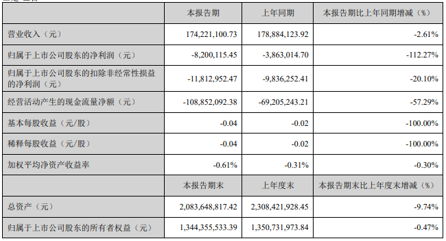 九大定制家居上市企業(yè)2023年報(bào)及2024一季度報(bào)全覽！_25