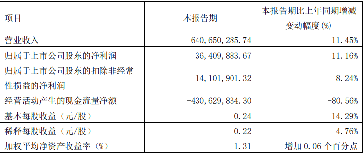 九大定制家居上市企業(yè)2023年報(bào)及2024一季度報(bào)全覽！_27