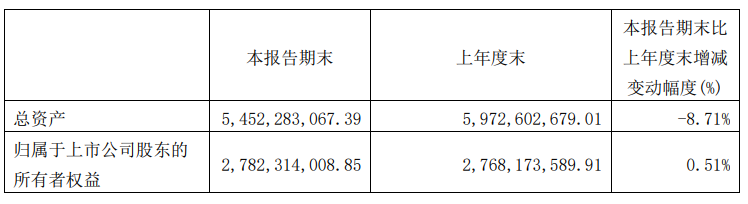 九大定制家居上市企業(yè)2023年報(bào)及2024一季度報(bào)全覽！_28
