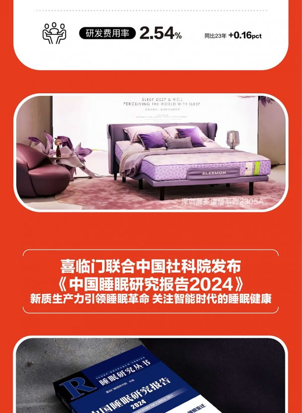 喜臨門(mén)一季度營(yíng)收17.61億元，同比增長(zhǎng)20.02%_6