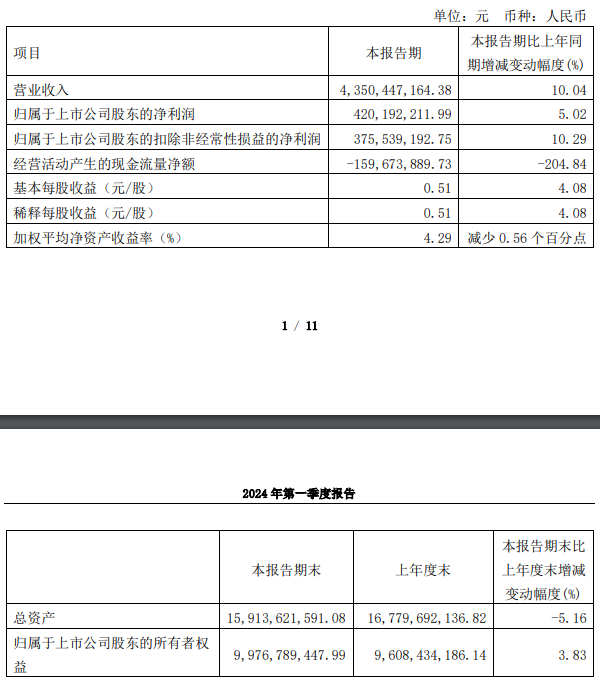 顧家家居2023年?duì)I收192.12億元，凈利潤(rùn)超20億元！_1