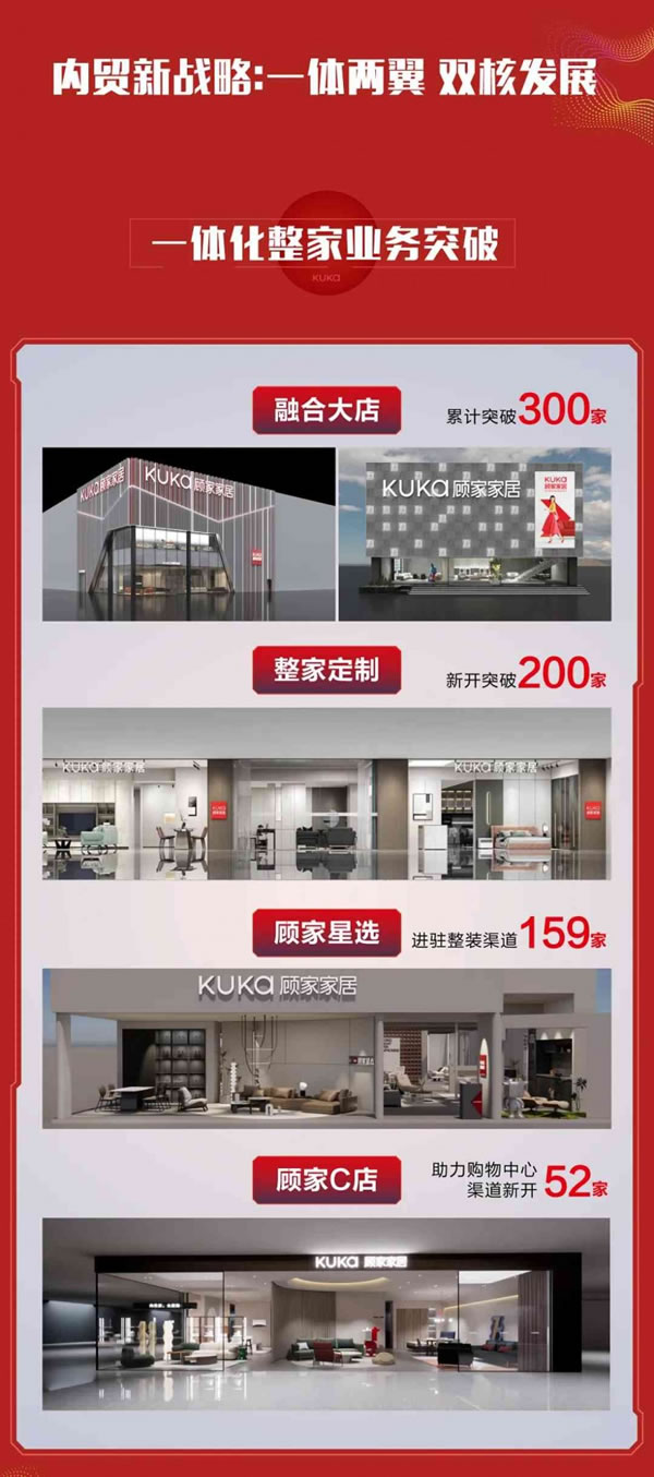 顧家家居2023年?duì)I收192.12億元，凈利潤(rùn)超20億元！_5