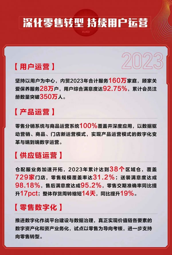顧家家居2023年?duì)I收192.12億元，凈利潤(rùn)超20億元！_7