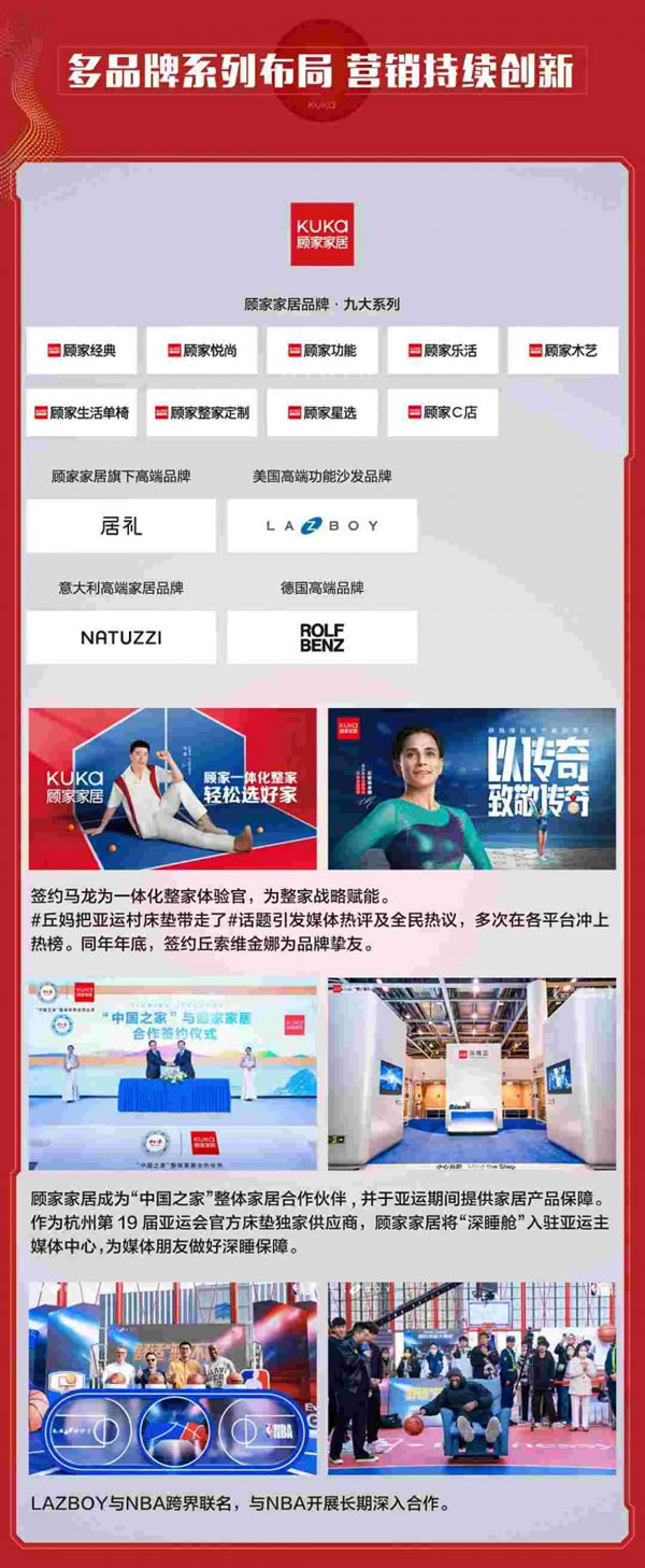 顧家家居2023年?duì)I收192.12億元，凈利潤(rùn)超20億元！_8