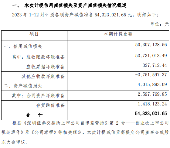 尚品宅配2023年凈利潤增長40%，一季度虧損8652萬元_2