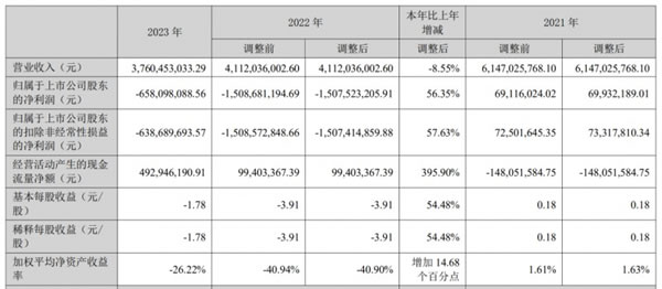 志邦家居聘任兩位副總裁；原皮阿諾總裁胡造奇、原夢天家居副總裁屈凡軍履新；_7