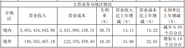 志邦2023營收61.16億，凈利潤5.95億，連續(xù)十年雙增長！_4
