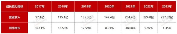 歐派2023年報(bào)五大指標(biāo)全面詳細(xì)解析！_3