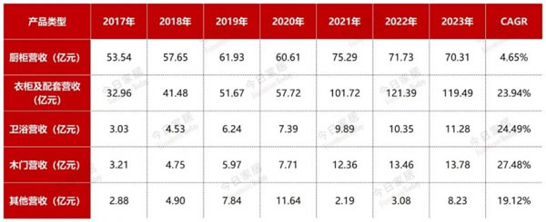 歐派2023年報(bào)五大指標(biāo)全面詳細(xì)解析！_5
