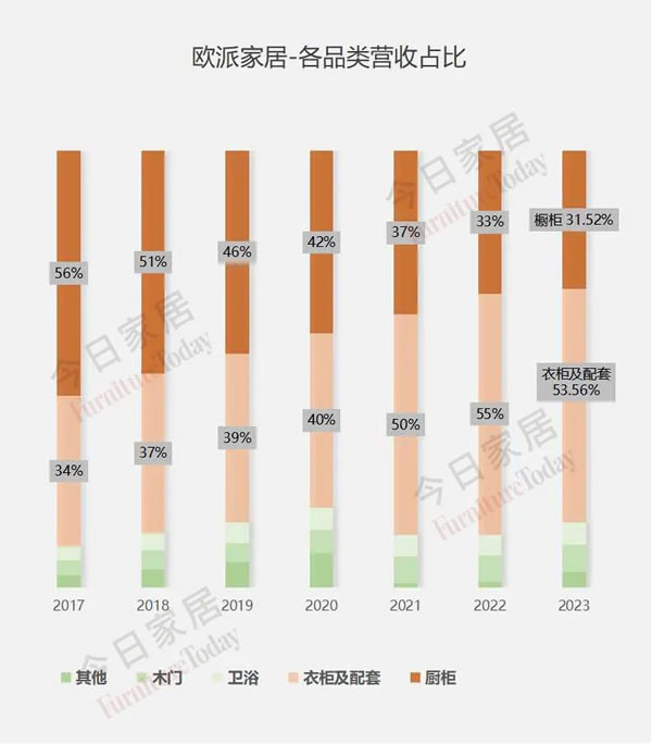 歐派2023年報(bào)五大指標(biāo)全面詳細(xì)解析！_6