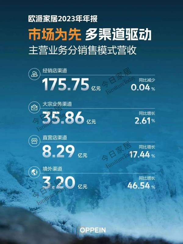 歐派2023年報(bào)五大指標(biāo)全面詳細(xì)解析！_7