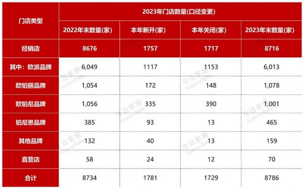 歐派2023年報(bào)五大指標(biāo)全面詳細(xì)解析！_8