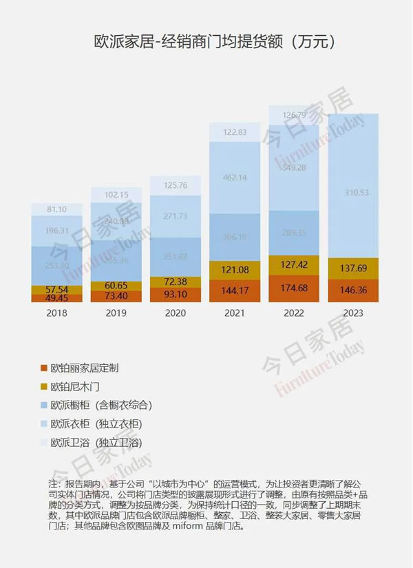 歐派2023年報(bào)五大指標(biāo)全面詳細(xì)解析！_10