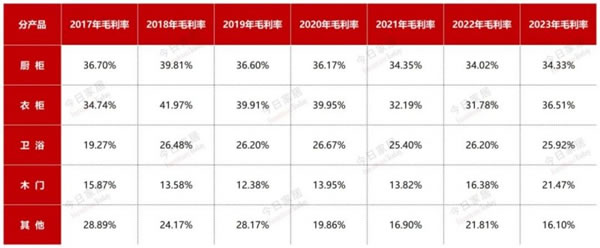 歐派2023年報(bào)五大指標(biāo)全面詳細(xì)解析！_14