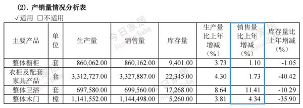 歐派2023年報(bào)五大指標(biāo)全面詳細(xì)解析！_15