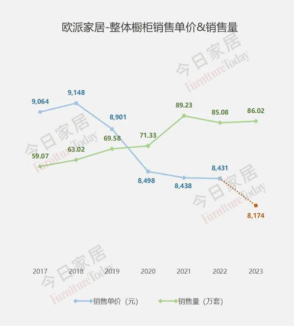 歐派2023年報(bào)五大指標(biāo)全面詳細(xì)解析！_16
