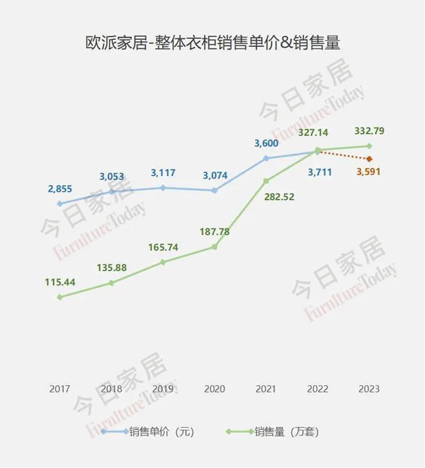 歐派2023年報(bào)五大指標(biāo)全面詳細(xì)解析！_17