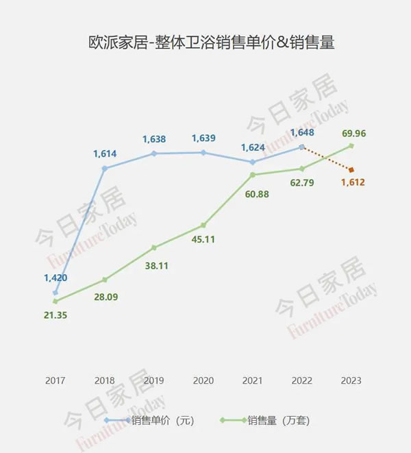 歐派2023年報(bào)五大指標(biāo)全面詳細(xì)解析！_18