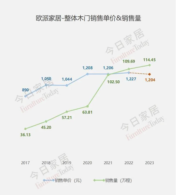 歐派2023年報(bào)五大指標(biāo)全面詳細(xì)解析！_19