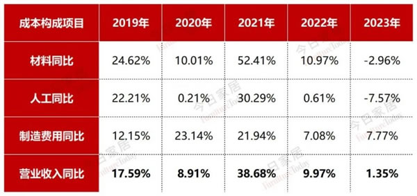 歐派2023年報(bào)五大指標(biāo)全面詳細(xì)解析！_20