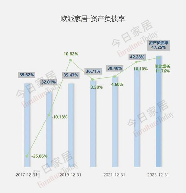 歐派2023年報(bào)五大指標(biāo)全面詳細(xì)解析！_22