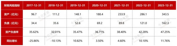 歐派2023年報(bào)五大指標(biāo)全面詳細(xì)解析！_23