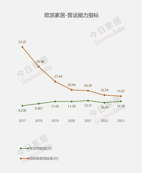 歐派2023年報(bào)五大指標(biāo)全面詳細(xì)解析！_25