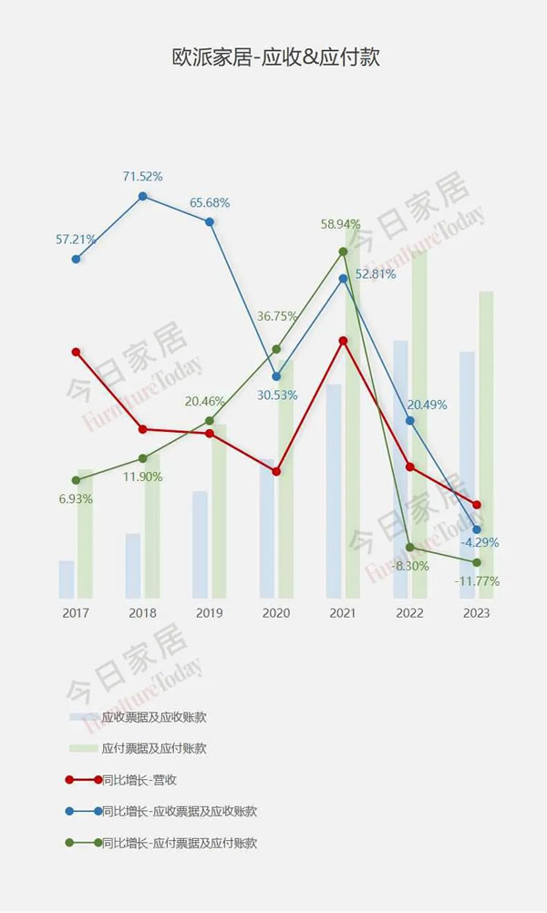 歐派2023年報(bào)五大指標(biāo)全面詳細(xì)解析！_27
