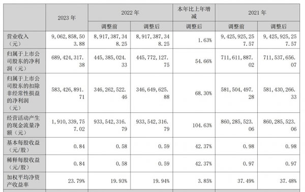 兔寶寶去年凈利同比增長54.66%，今一季度凈利同比增長18.81%_1