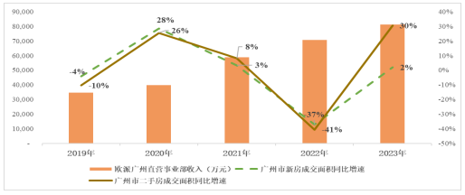 歐派2023年?duì)I收228億！凈利潤超30億！_6