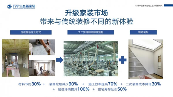 歐派、金牌、好萊客等企業(yè)紛紛布局舊改賽道_4