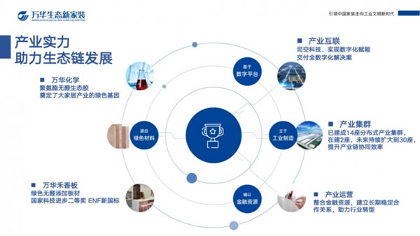 歐派、金牌、好萊客等企業(yè)紛紛布局舊改賽道_5
