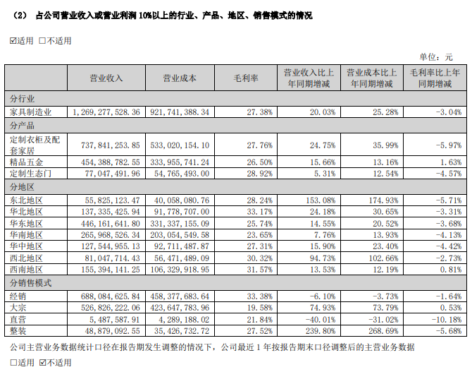 頂固集創(chuàng)2023年凈利潤(rùn)減少19.49%，一季度凈虧損929.11萬(wàn)元！_2