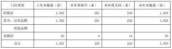 我樂家居2023年凈利潤1.57億元，同比增加12.5%_4