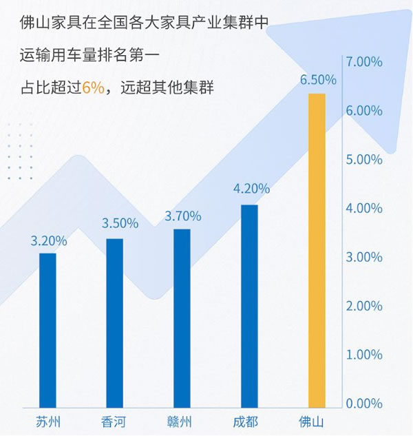 《佛山家具產(chǎn)業(yè)帶供應鏈物流洞察白皮書》重磅發(fā)布_2