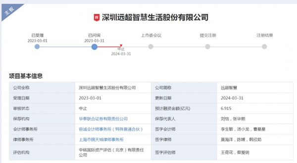 CBD家居、馬可波羅、云峰新材、圖特等8家企業(yè)IPO中止！_1