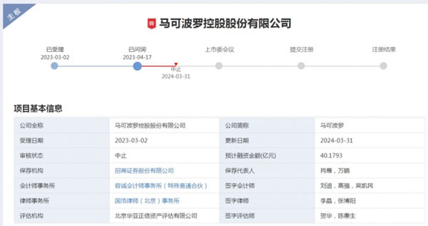 CBD家居、馬可波羅、云峰新材、圖特等8家企業(yè)IPO中止！_2