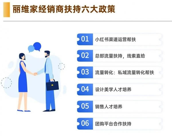 預估產值1000萬+！麗維家品牌升級線上團購首戰(zhàn)告捷_2