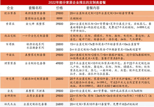 京東自營整家套餐16800重燃價格戰(zhàn)，“外來物種”有多可怕？_4