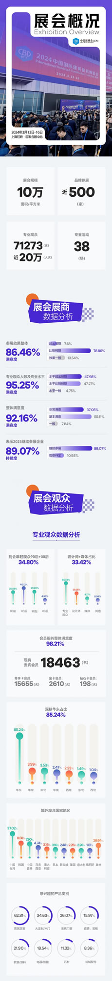 2024上海建博會數(shù)據(jù)報(bào)告_1