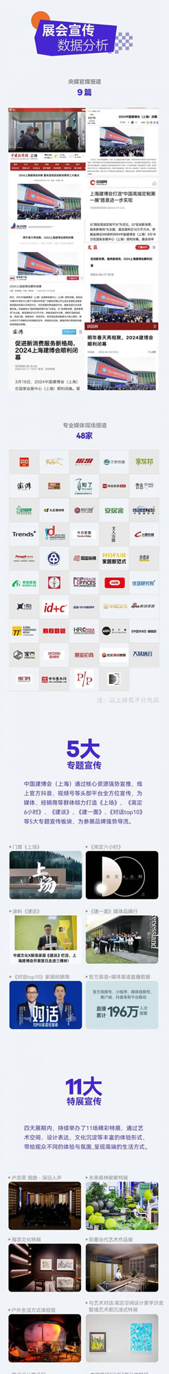 2024上海建博會數(shù)據(jù)報(bào)告_3