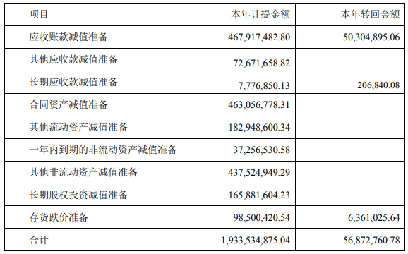 紅星美凱龍2023年營收115.15億元！_2