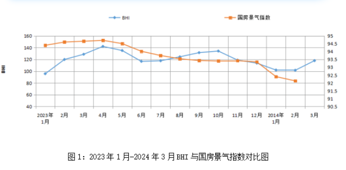 3月全國(guó)家居賣(mài)場(chǎng)銷(xiāo)售額環(huán)比大漲37.76%_2