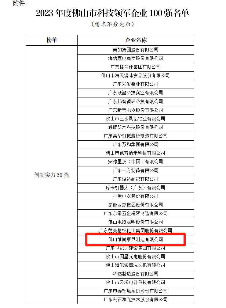 維意定制榮獲“佛山市科技領(lǐng)軍企業(yè)100強”_2