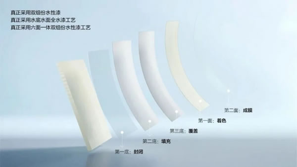 創(chuàng)新引領(lǐng) | 百得勝2023年度品牌報告_1