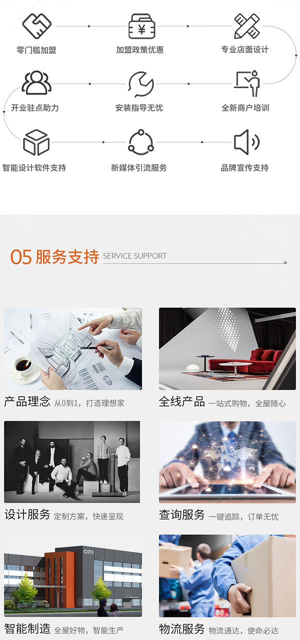 ORI 元創(chuàng)屋|掘金藍海，共贏未來！