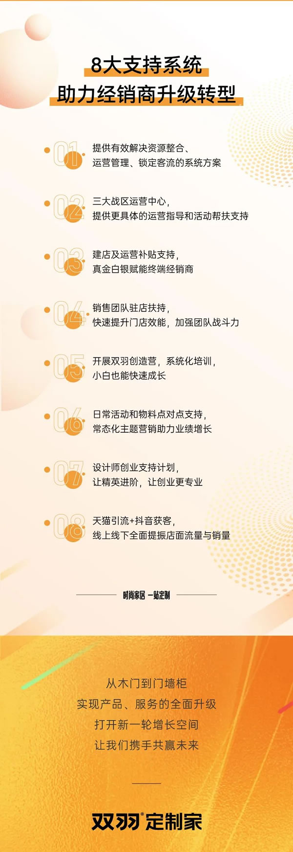 雙羽定制家·升級集結(jié)號丨擁抱門墻柜，木門經(jīng)銷商的轉(zhuǎn)型之道