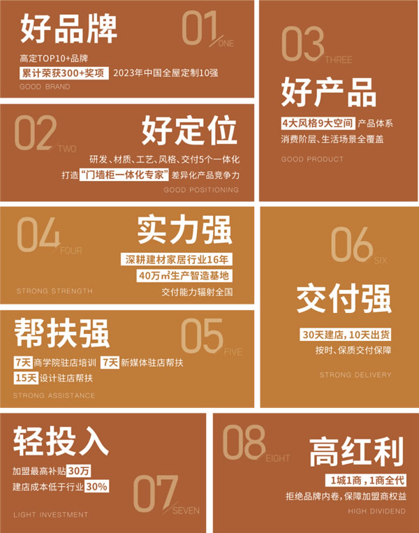 奢匠全屋定制| 《家話》一物一話，家自有品