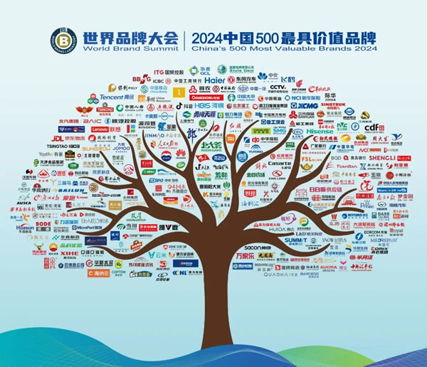 2024《中國500最具價值品牌》發(fā)布！圣象再登中國百強(qiáng)品牌！
